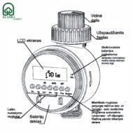 Elektroninis valdiklis laistymo sistemai (0 - 6 bar) - Image 3